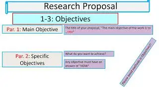 Lesson 7 Formulating SMART Objectives of a research proposal