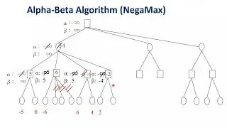 Alpha Beta Algorithm (NegaMax) شرح خوارزمية