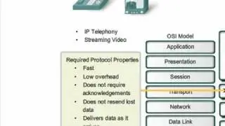 OSI Transport Layer