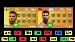 DLS 24 | NEW UPDATE PLAYERS RATING! | DREAM LEAGUE SOCCER 2024