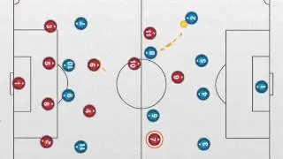 La fase difensiva da parte degli attaccanti nel 4-2-3-1