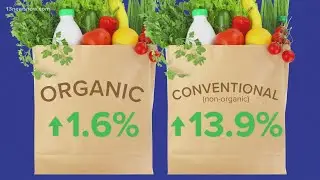 Price gap between organic vs. non-organic begins to shrink