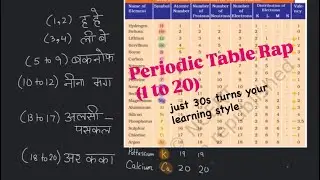 Learn 1 to 20 atomic number elements in a easy way, for more intresting video share & comment . 