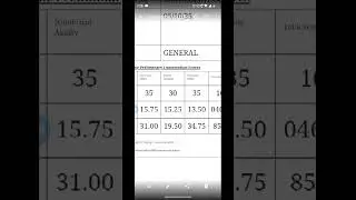 IBPS CLERK PRE 2025 SCORECARD