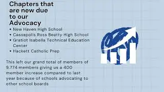 Michigan DECA Advocacy 2025