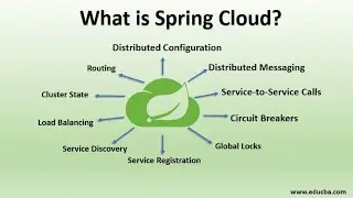 what is spring cloud?