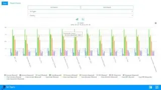 Athlete monitoring dashboard alerts graphs and reports