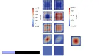 visualization of a geometric multigrid V-Cycle in deal.II