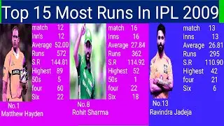 Top 15 Most Runs In IPL 2009 | IPL Most Runs | IPL Records | IPL Cricket|