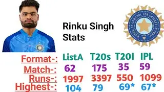 Rinku Singh: The Finisher Who Shocked the World | IPL Hero Story