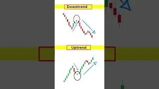 How To Use Candlestick Patterns Properly | Candlestick Pattern Psychology #shorts