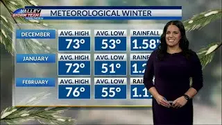 Local 23 News Today: Weather Forecast