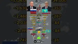 This Military Gap Is Bigger Than You Think | Russia vs Kazakhstan