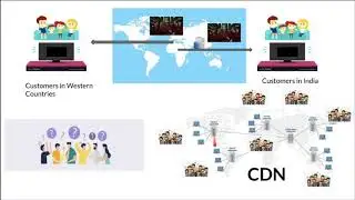 Tamil NETFLIX System design Microservices