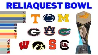 All ReliaQuest Bowl Winners