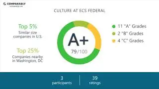 Working at ECS Federal - May 2018