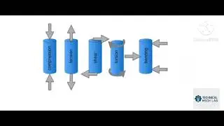 What is Stress and Strain? | Easy Explanation with Examples