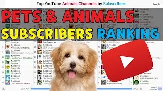 Top YouTube Pets & Animals Channels by Subscribers (2018.04~2021.02)