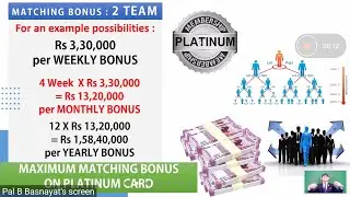 Powerful Business Plan by Pal B Basnayat Sir(4 Star Gold Lion)|Digital Tiens