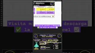 PORCENTAJES: ejercicio 5 🔣 #shortseducationvideo #excel #edutuber #matematika #shorts