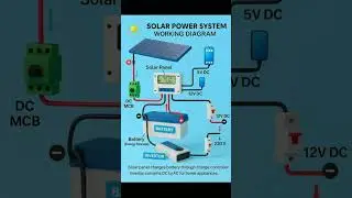 Solar Power System Working Diagram #solarpower #energy #solarsystem #electrician #engineering #idea