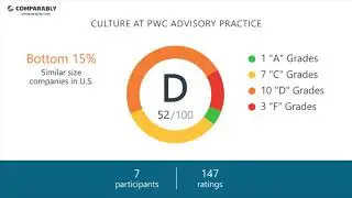 PwC Advisory Practice Culture - October 2017
