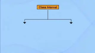 Class Interval