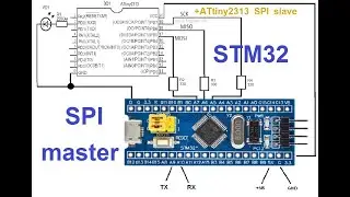 SPI master на STM32F103C8, Си и CMSIS