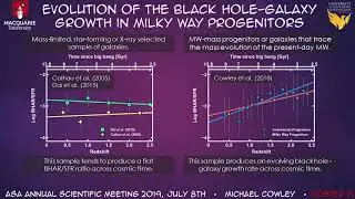 Evolution of the black hole-galaxy growth in Milky Way progenitors