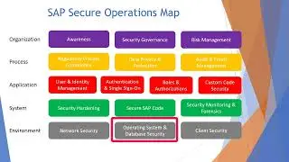 SAP Cybersecurity Training- Comprehensive Framework For Securing Your SAP Systems From Cyber Attacks
