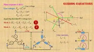 Problems on  Load power for Y-connected Unbalanced Load using Mesh Current Analysis method (PART-I)