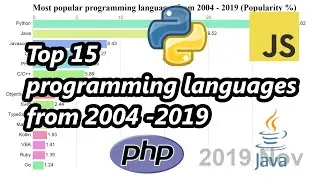 Most popular programming languages from 2004 - 2019 | Animated Chart | Top 15