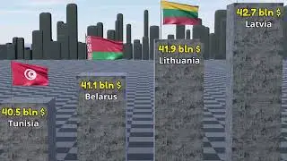 External debt, comparison by countries