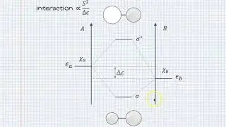 diagrammes OM