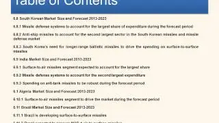 The Global Missiles and Missile Defense Systems Market 2013 2023 - Reports Corner