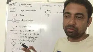Basic Hydraulic symbol