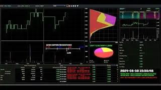 DUFU - 2024-08-30 : Daily Intraday Tick Chart Analysis | Stock Market Updates
