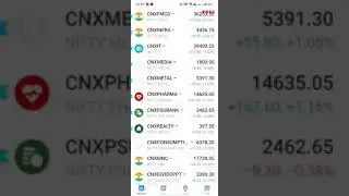 My indices and sectors watchlist. #shorts #tradingview