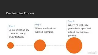 DJANGO Building a Blog Application 01