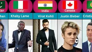 Most Followed Instagram Account From Different Countries 2023 | Comparison | Data Queue