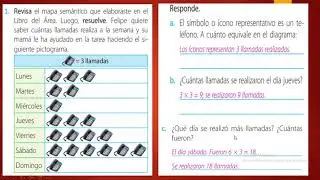 pictogramas 5TO GRADO