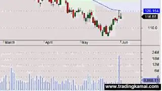 Technical Analysis  for Hindalco