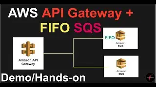 AWS API Gateway с FIFO SQS
