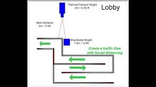 TTMS diagram setup