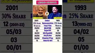 S S Rajamouli Vs S Shankar Films Career Comparison 🌟#shorts #viralvideo #director  #youtubeshorts