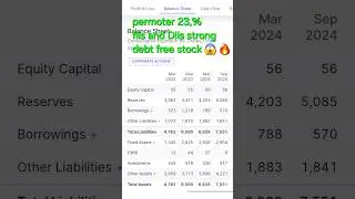 cyient share latest news 😱cyient share target #trendingshorts #shorts