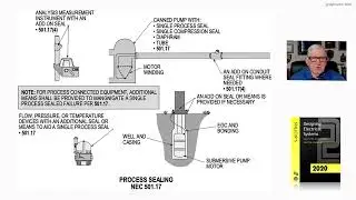 21-41  PROCESS SEALING - 501.17