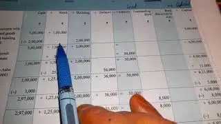 Accounting Equation question no. 6 NCERT 11th Accountancy