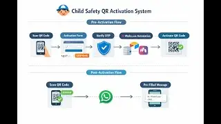 Child Safety QR MVP | OTP Verification, WhatsApp, Airtable, Make.com