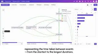 Bottleneck Analysis in Futuroot